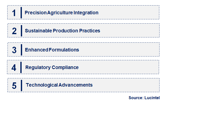 Emerging Trends in the Solid Phosphate Fertilizer Market